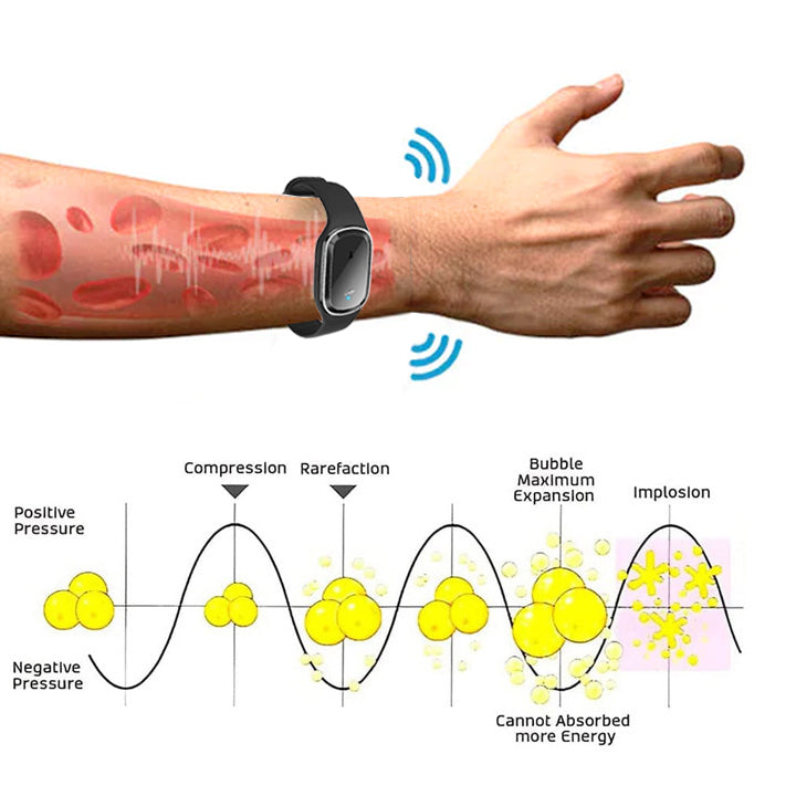 🔥🔥SEAGRIL™ Ultrasonic Ultra-Tech Body Shape Wristband💪💪