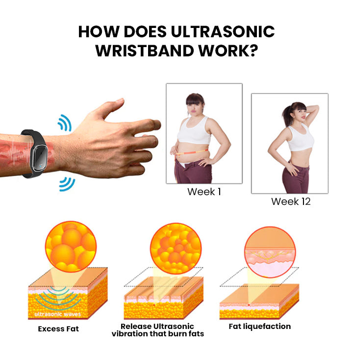 🔥🔥SEAGRIL™ Ultrasonic Ultra-Tech Body Shape Wristband💪💪