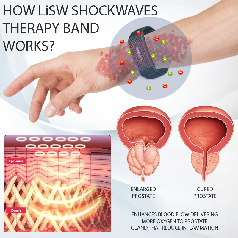 SEAGRIL™ LiSWT Therapy ProstateCare Band